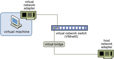 lindarex_vmware-workstation-networking-bridged